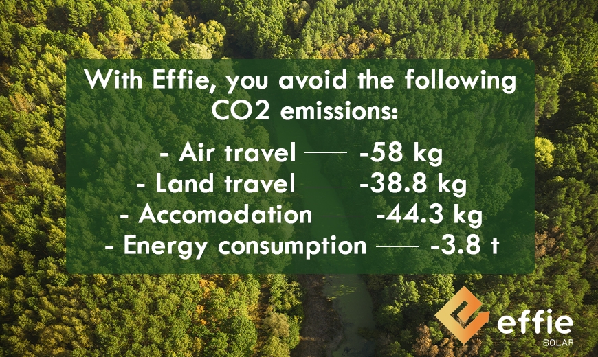 Reduce your carbon footprint with Effie